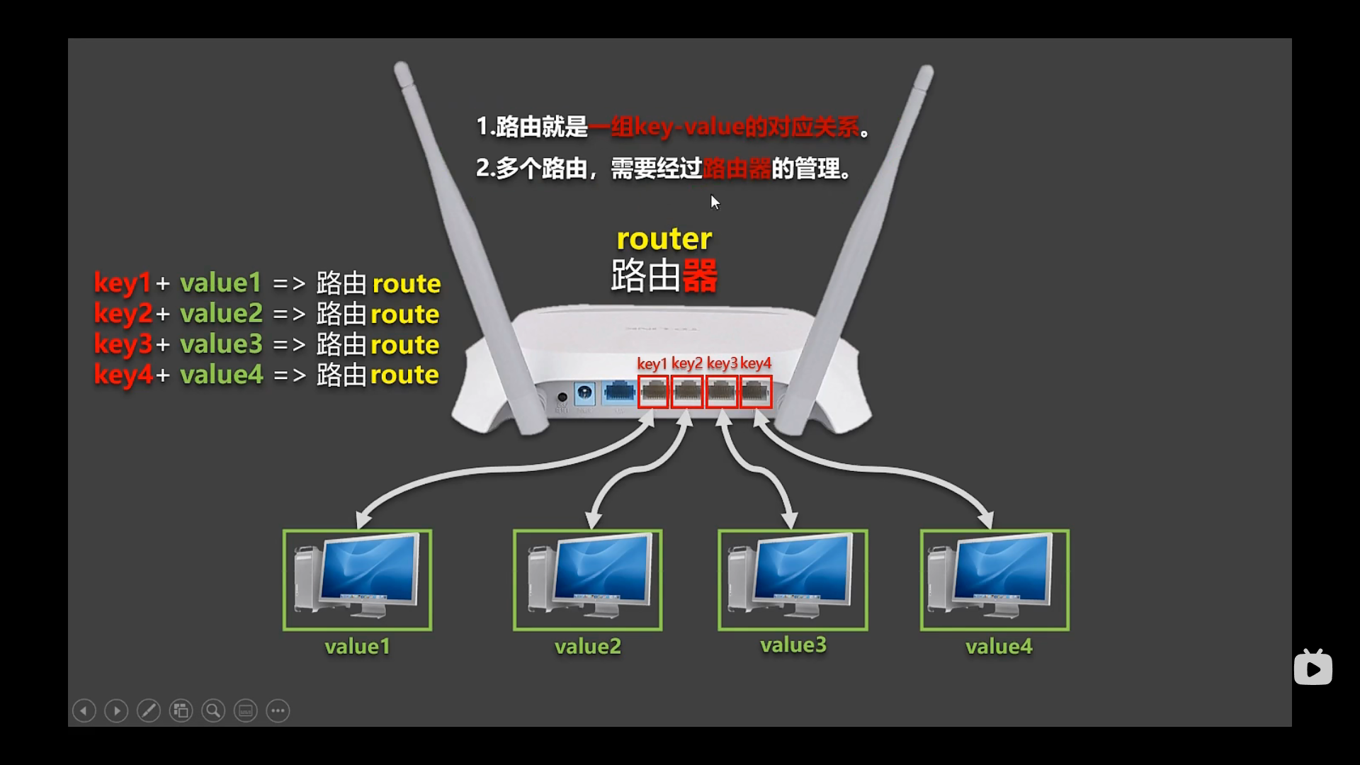 生活中的路由器