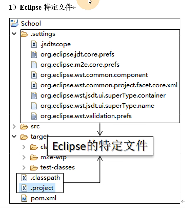 Eclipse的忽略文件