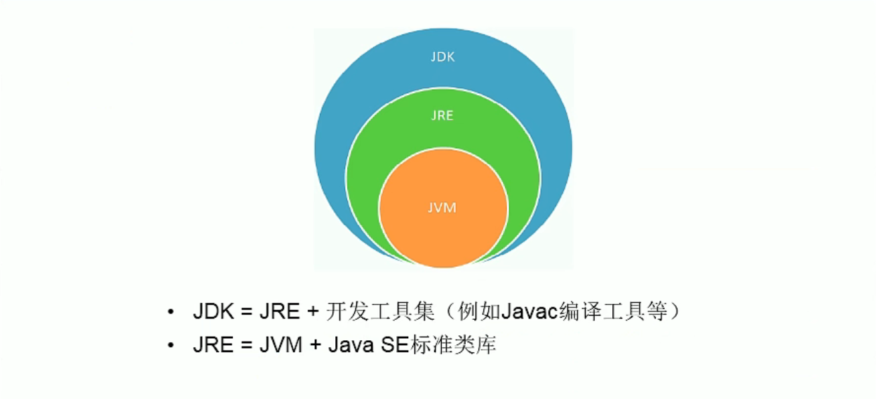 JDK与JRE的关系