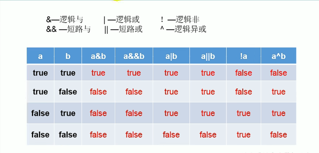 逻辑运算符